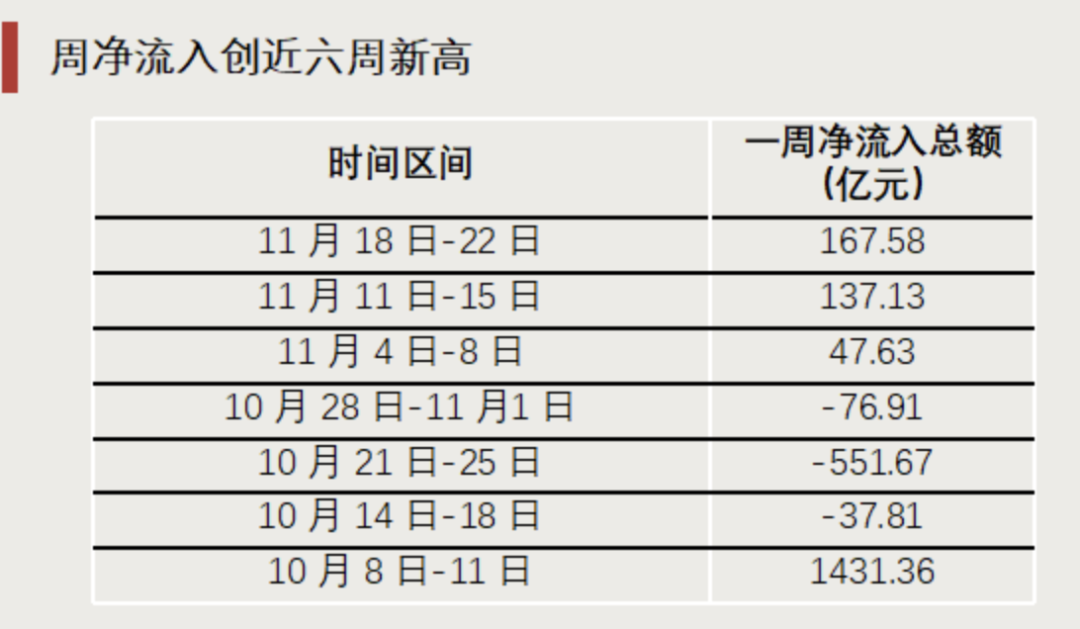 “抄底”资金，出手了！-第5张图片-云韵生活网