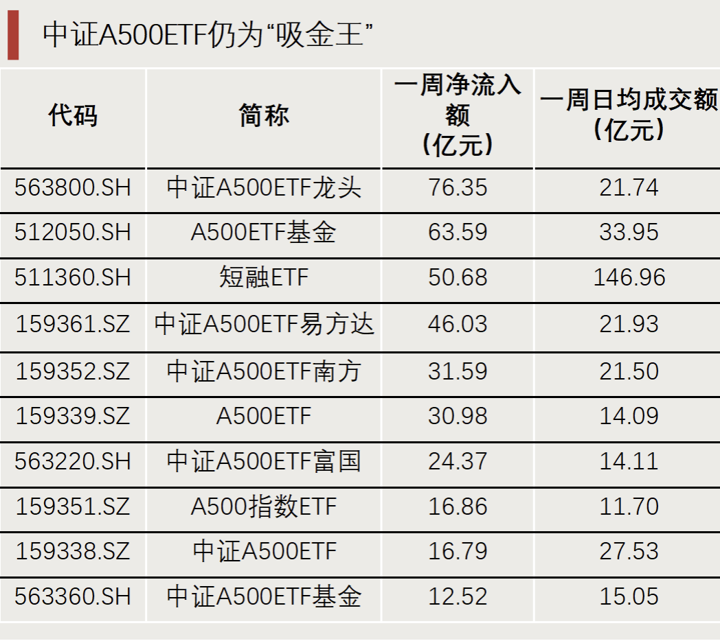 “抄底”资金，出手了！-第6张图片-云韵生活网