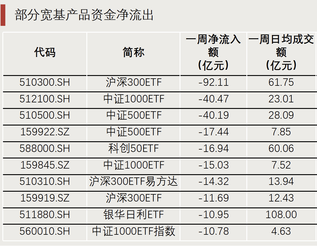 “抄底”资金，出手了！-第7张图片-云韵生活网