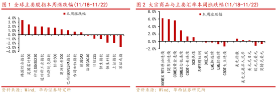 华西策略：新质牛2.0阶段 把长期资金入市的堵点打通-第1张图片-云韵生活网