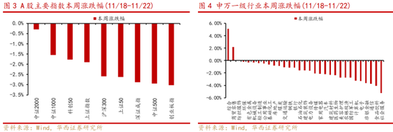 华西策略：新质牛2.0阶段 把长期资金入市的堵点打通-第2张图片-云韵生活网