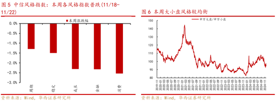 华西策略：新质牛2.0阶段 把长期资金入市的堵点打通-第3张图片-云韵生活网