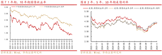 华西策略：新质牛2.0阶段 把长期资金入市的堵点打通-第4张图片-云韵生活网