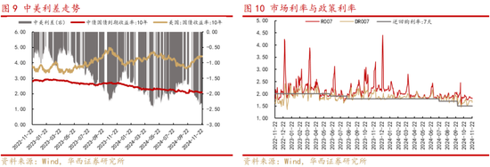 华西策略：新质牛2.0阶段 把长期资金入市的堵点打通-第5张图片-云韵生活网