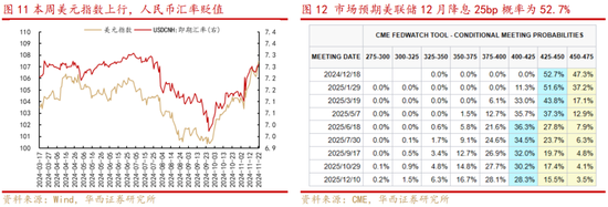 华西策略：新质牛2.0阶段 把长期资金入市的堵点打通-第6张图片-云韵生活网