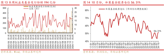 华西策略：新质牛2.0阶段 把长期资金入市的堵点打通-第7张图片-云韵生活网