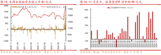 华西策略：新质牛2.0阶段 把长期资金入市的堵点打通-第8张图片-云韵生活网