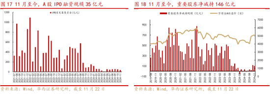 华西策略：新质牛2.0阶段 把长期资金入市的堵点打通-第9张图片-云韵生活网