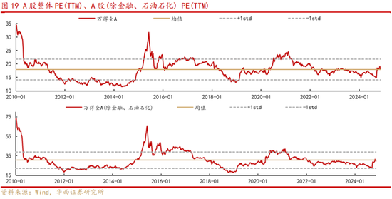 华西策略：新质牛2.0阶段 把长期资金入市的堵点打通-第10张图片-云韵生活网