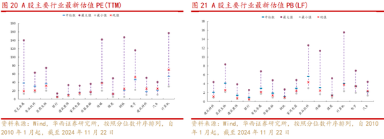 华西策略：新质牛2.0阶段 把长期资金入市的堵点打通-第11张图片-云韵生活网