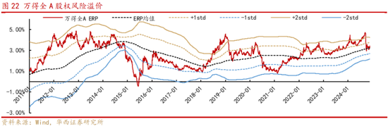 华西策略：新质牛2.0阶段 把长期资金入市的堵点打通-第12张图片-云韵生活网