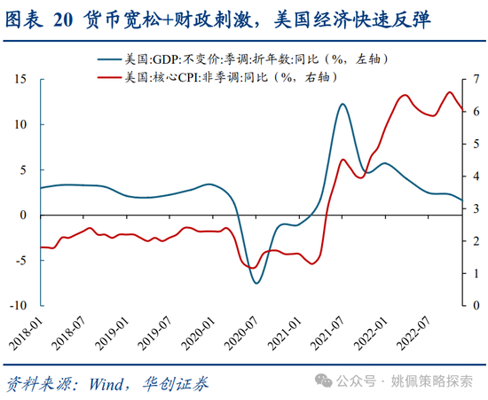 华创策略：面子还是里子？汇率利率双刃剑-第20张图片-云韵生活网