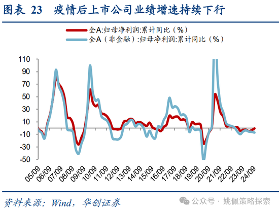 华创策略：面子还是里子？汇率利率双刃剑-第23张图片-云韵生活网