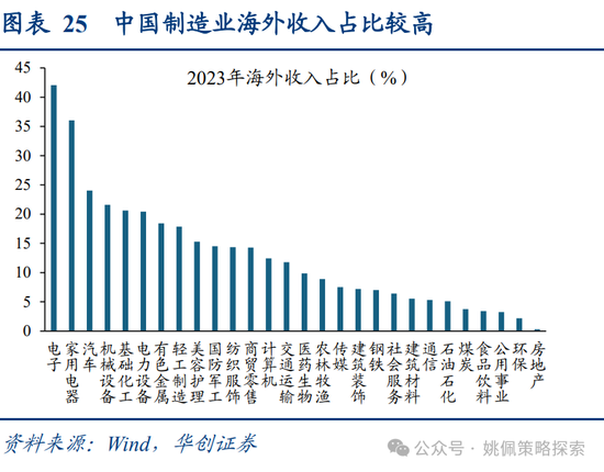 华创策略：面子还是里子？汇率利率双刃剑-第25张图片-云韵生活网