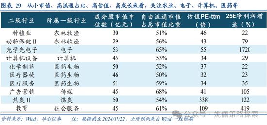 华创策略：面子还是里子？汇率利率双刃剑-第29张图片-云韵生活网