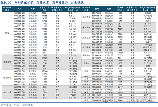 华创策略：面子还是里子？汇率利率双刃剑-第30张图片-云韵生活网