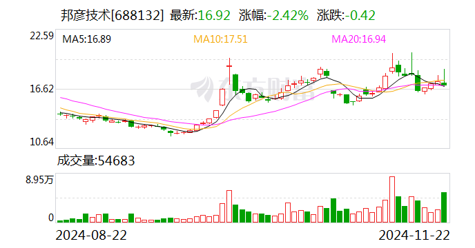 邦彦技术拟收购星网信通控股权 整合产业链增强协同效应-第1张图片-云韵生活网