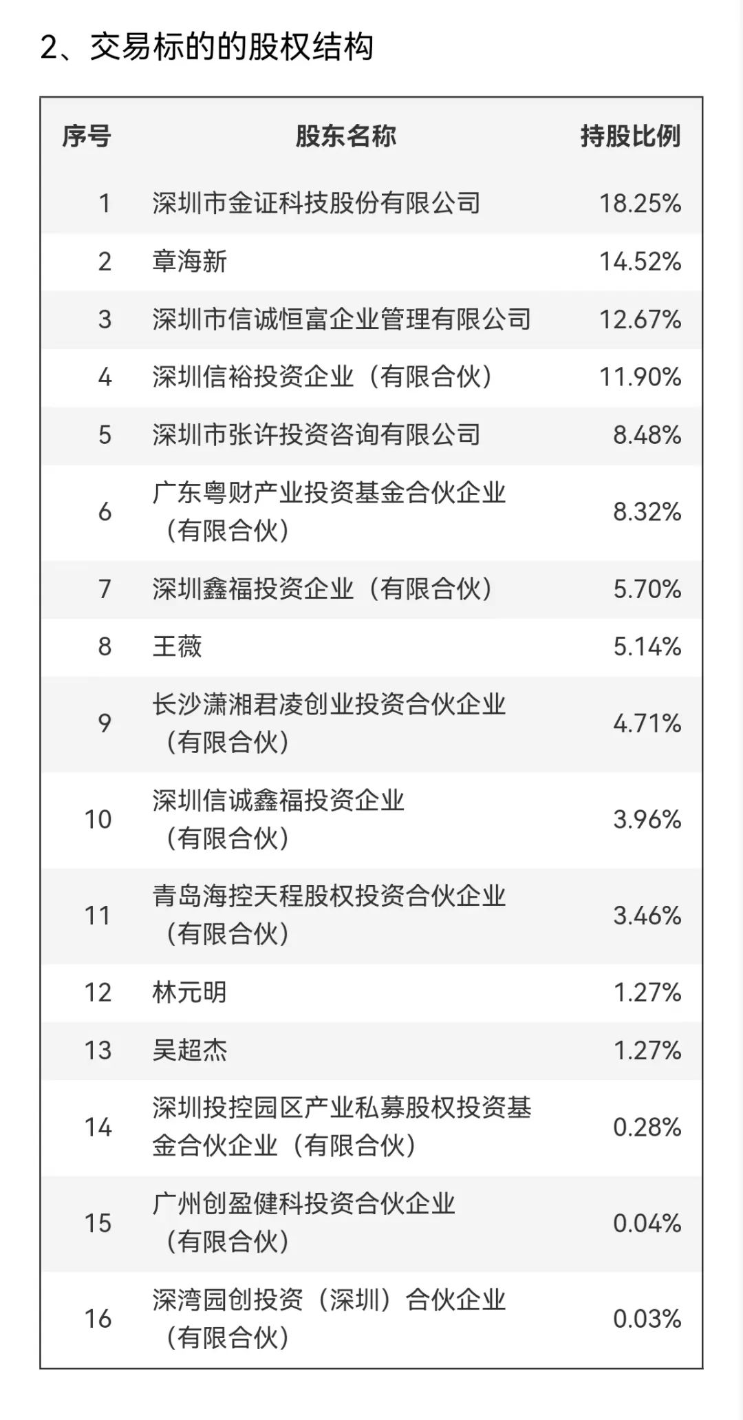 邦彦技术停牌！刚刚宣布：重大重组！-第6张图片-云韵生活网