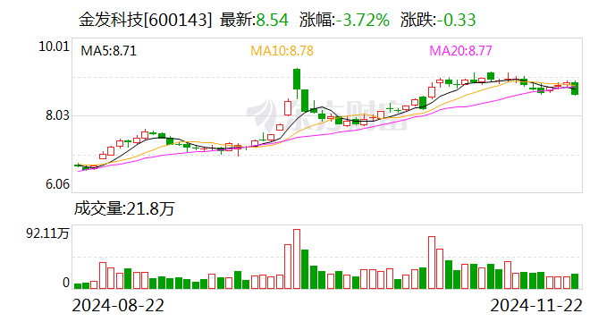 金发科技：全资子公司拟增资扩股引入外部投资者金石基金-第1张图片-云韵生活网