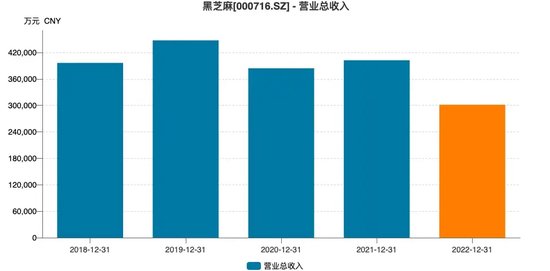 黑芝麻保壳成功，背后“两大家族”权力更迭！-第8张图片-云韵生活网