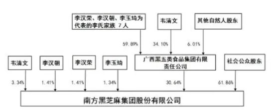 黑芝麻保壳成功，背后“两大家族”权力更迭！-第11张图片-云韵生活网