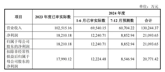 明天，隐身涂料龙头来了-第4张图片-云韵生活网