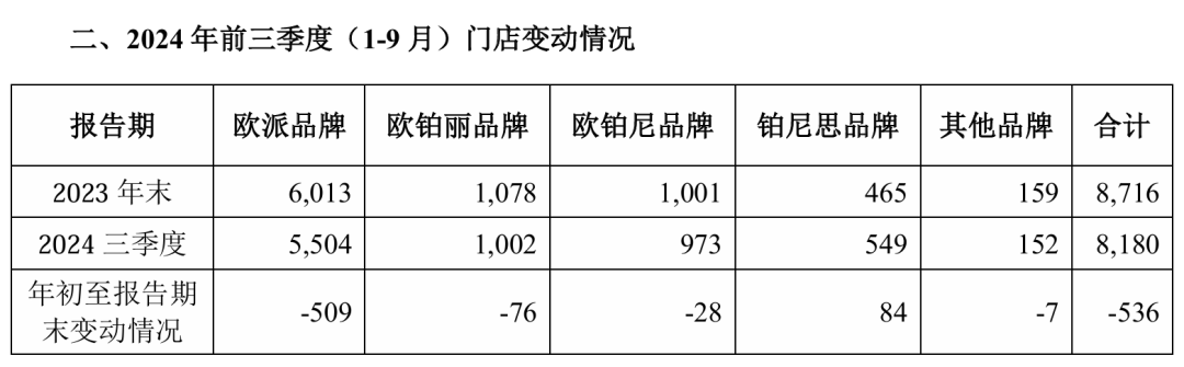 可怕的公牛，其网点超100万、其创始人为家居首富、其市值超欧派……-第8张图片-云韵生活网