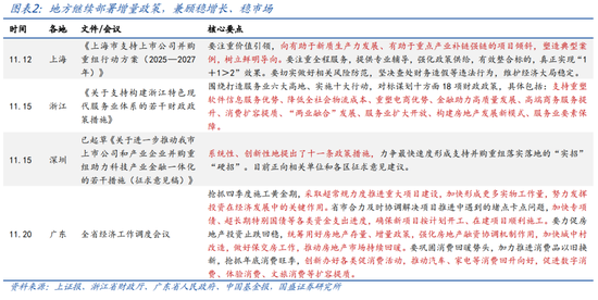 国盛宏观：2025年财政赤字率有望史上比较高
-第2张图片-云韵生活网