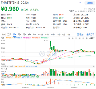 新增“投资利器”！全市场首只“创业板人工智能ETF”花落华宝基金，机构：科技或处于新一轮向上大周期-第2张图片-云韵生活网