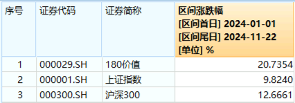 新增“投资利器”！全市场首只“创业板人工智能ETF”花落华宝基金，机构：科技或处于新一轮向上大周期-第3张图片-云韵生活网