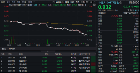 新增“投资利器”！全市场首只“创业板人工智能ETF”花落华宝基金，机构：科技或处于新一轮向上大周期-第6张图片-云韵生活网