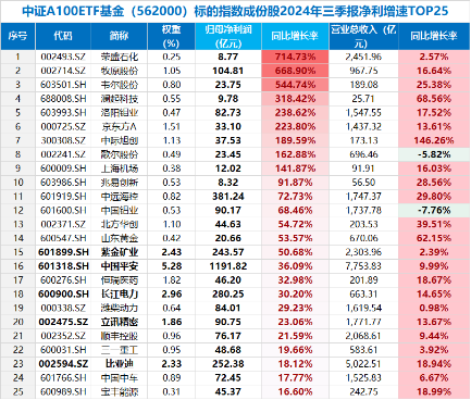 新增“投资利器”！全市场首只“创业板人工智能ETF”花落华宝基金，机构：科技或处于新一轮向上大周期-第7张图片-云韵生活网