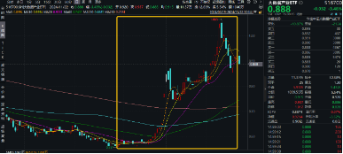 新增“投资利器”！全市场首只“创业板人工智能ETF”花落华宝基金，机构：科技或处于新一轮向上大周期-第10张图片-云韵生活网