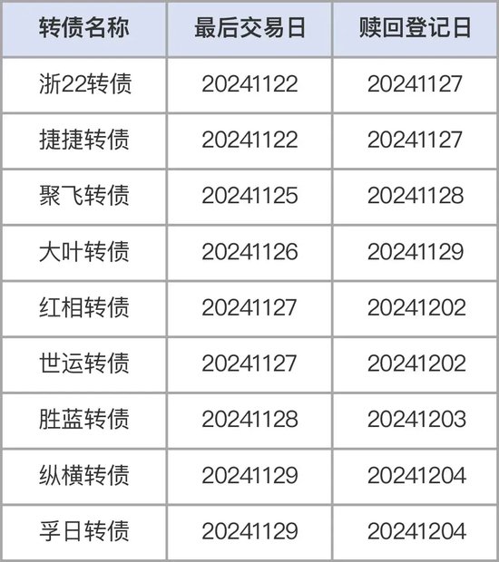 注意！不操作，比较高
亏40%-第1张图片-云韵生活网