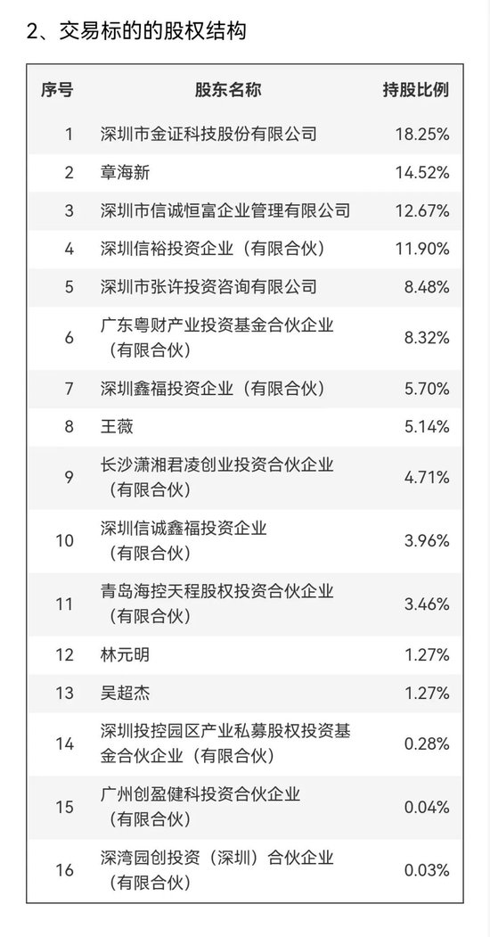 明日停牌！刚刚宣布：重大重组！-第6张图片-云韵生活网