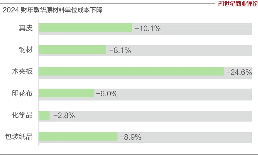 185亿泉州家族，沙发生意遭遇逆风-第5张图片-云韵生活网