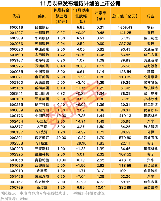 宣布了，“中字头”央企大动作！上市公司扎堆发布大额增持-第1张图片-云韵生活网