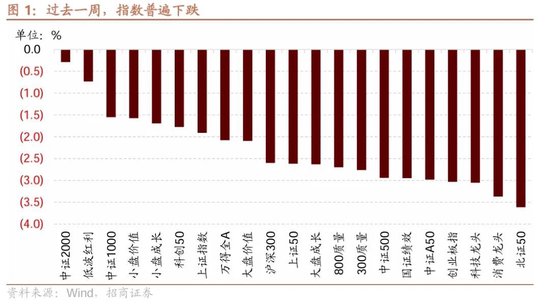 招商策略：市场调整怎么看，后续市场如何演绎？-第1张图片-云韵生活网