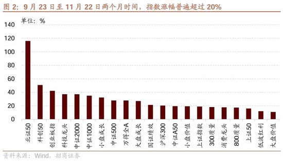 招商策略：市场调整怎么看，后续市场如何演绎？-第2张图片-云韵生活网