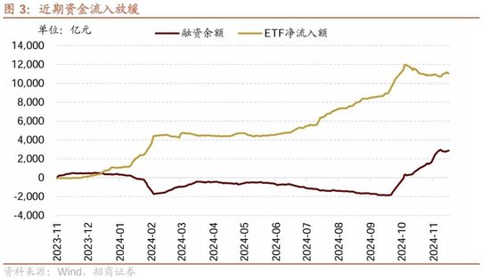 招商策略：市场调整怎么看，后续市场如何演绎？-第3张图片-云韵生活网