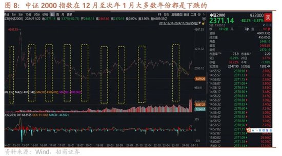 招商策略：市场调整怎么看，后续市场如何演绎？-第8张图片-云韵生活网