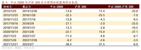 招商策略：市场调整怎么看，后续市场如何演绎？-第9张图片-云韵生活网