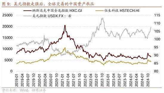 招商策略：市场调整怎么看，后续市场如何演绎？-第10张图片-云韵生活网