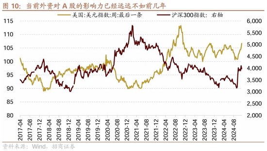 招商策略：市场调整怎么看，后续市场如何演绎？-第11张图片-云韵生活网