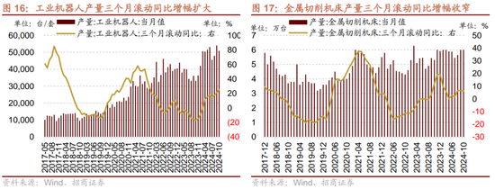 招商策略：市场调整怎么看，后续市场如何演绎？-第15张图片-云韵生活网