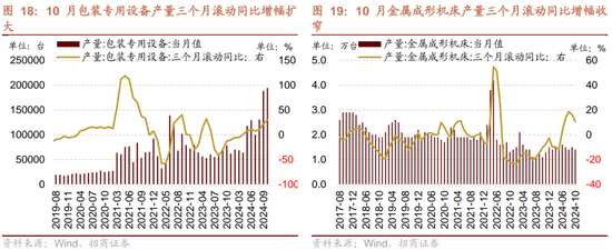 招商策略：市场调整怎么看，后续市场如何演绎？-第16张图片-云韵生活网