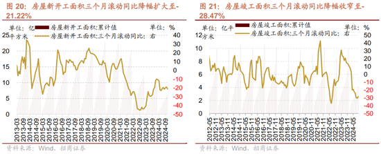 招商策略：市场调整怎么看，后续市场如何演绎？-第17张图片-云韵生活网