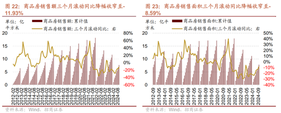 招商策略：市场调整怎么看，后续市场如何演绎？-第18张图片-云韵生活网