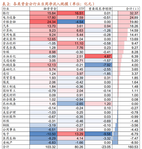 招商策略：市场调整怎么看，后续市场如何演绎？-第20张图片-云韵生活网