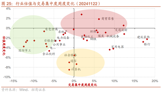 招商策略：市场调整怎么看，后续市场如何演绎？-第22张图片-云韵生活网